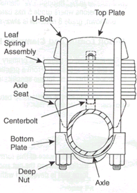 u bolts and u-bolts