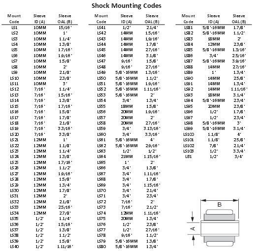 Shock Absorber Size Chart
