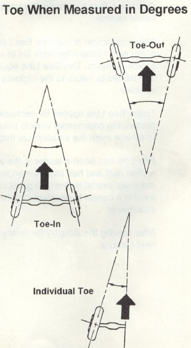 Alignment Fundamentals Stengel Bros Inc.