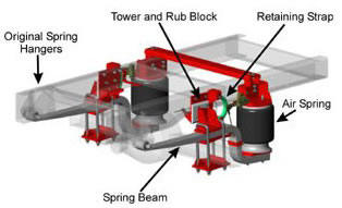 Reyco Granning air ride suspensions